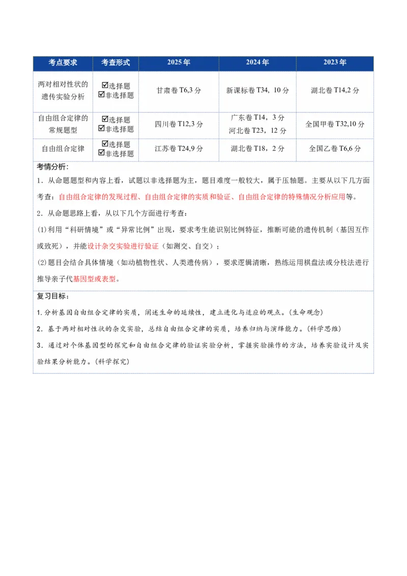 《第16讲自由组合定律（复习讲义）（全国通用）（学生版）_高考一二三轮复习_生物_2026年高考生物一轮_2026年高考生物一轮复习讲义+练习+课件（新教材新高考）-G55_2026版》第2页预览