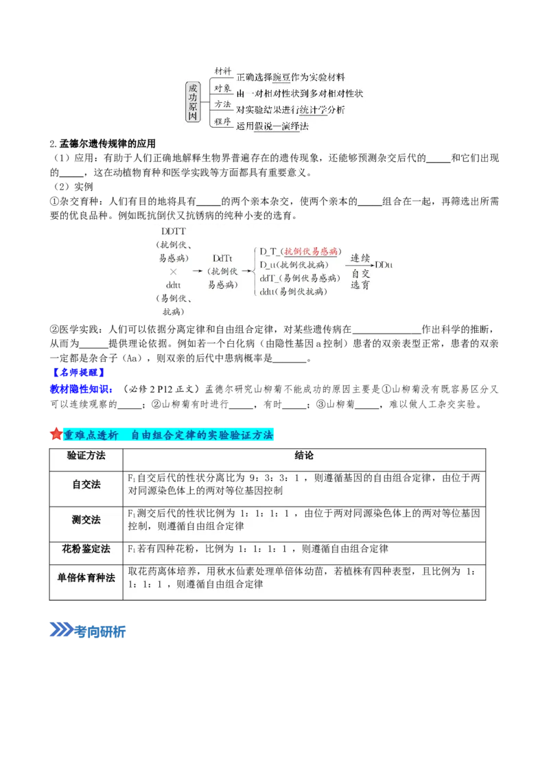 《第16讲自由组合定律（复习讲义）（全国通用）（学生版）_高考一二三轮复习_生物_2026年高考生物一轮_2026年高考生物一轮复习讲义+练习+课件（新教材新高考）-G55_2026版》第7页预览