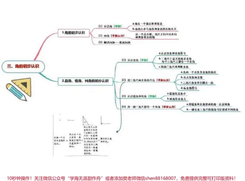 《二年级上册数学思维导图汇总》第3页预览