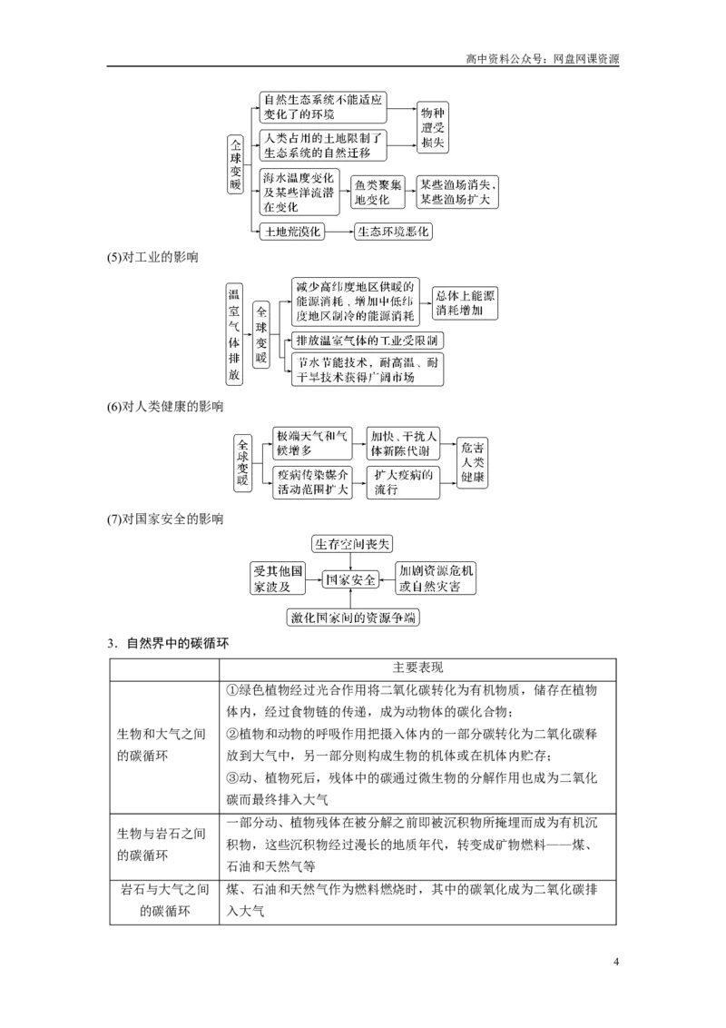 《2024年高考地理一轮复习（新人教版）第4部分　第3章　课时76　全球气候变化与国家安全_初高中资料库_高中资料库（转存避免链接过期失效）_高中地理》第4页预览
