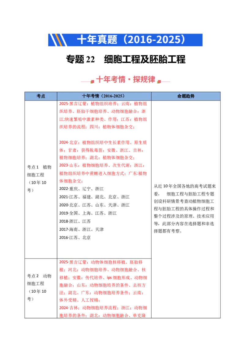 《专题22细胞工程与胚胎工程（教师版）_高考一二三轮复习_生物_2026年-生物高考专项复习_十年（2016-2025）高考生物真题分类汇编（全国通用）-G15》第1页预览