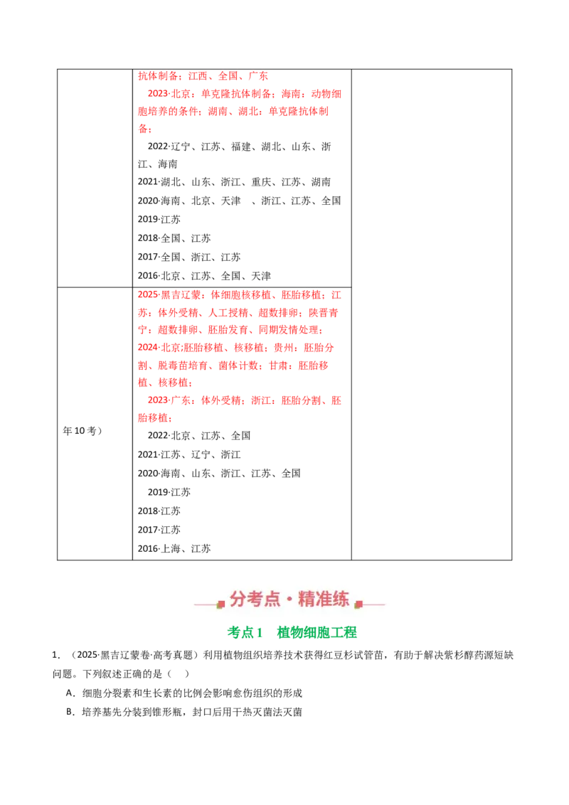 《专题22细胞工程与胚胎工程（教师版）_高考一二三轮复习_生物_2026年-生物高考专项复习_十年（2016-2025）高考生物真题分类汇编（全国通用）-G15》第2页预览