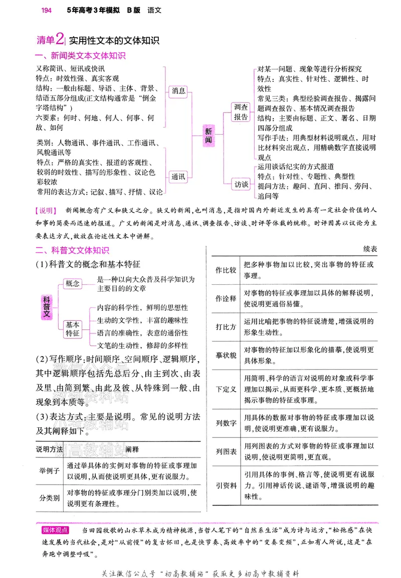 《2024版53B版新高考语文讲解册_2024B版学生用书》第9页预览