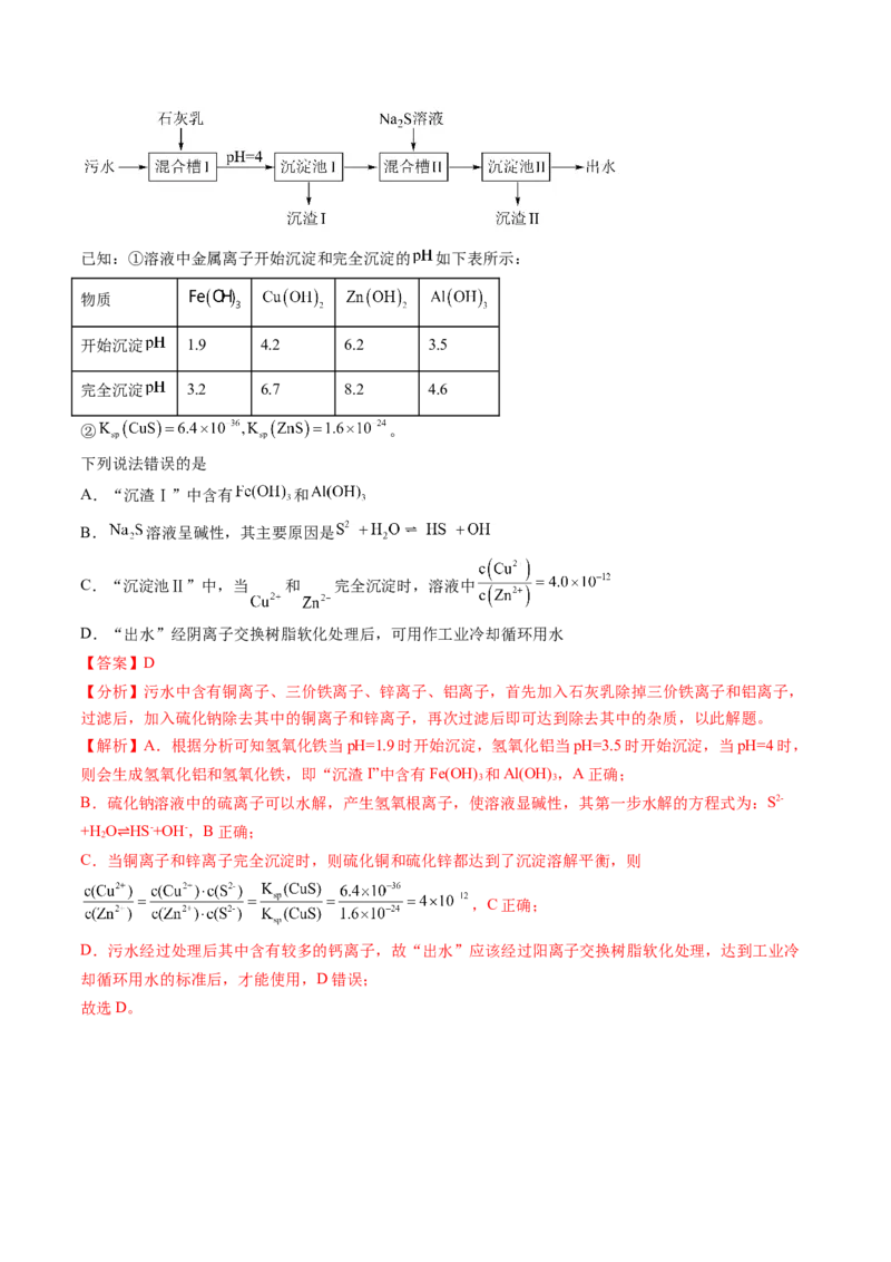 《专题04常见无机物的性质、用途与转化（解析版）_初高中资料库_高中资料库（转存避免链接过期失效）_高中化学》第8页预览