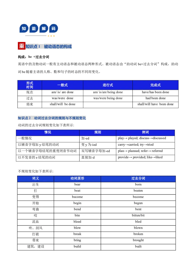 《第16讲被动语态（复习讲义）（全国通用）(教师版）_高考一二三轮复习_英语_2026年_2026年高考英语一轮复习讲义+练习+课件（新教材新高考）-G55_2026版_第二部分语法》第4页预览
