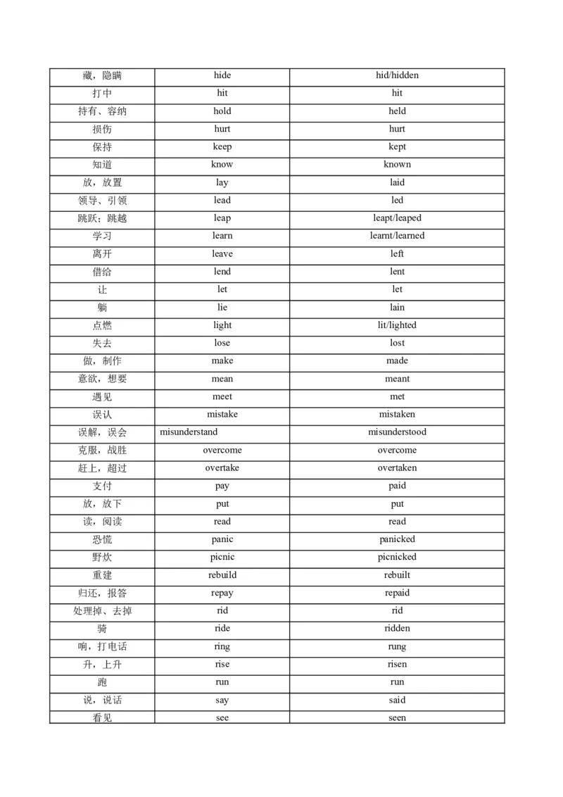 《第16讲被动语态（复习讲义）（全国通用）(教师版）_高考一二三轮复习_英语_2026年_2026年高考英语一轮复习讲义+练习+课件（新教材新高考）-G55_2026版_第二部分语法》第6页预览