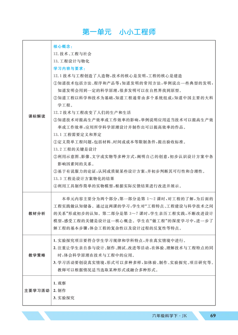 《第一单元单元课标解读_26春小学语数英道科各版本《课件+教案》_26春教科版科学《课件+教案》1-6年级下册_六下_优翼26春科学JK六下——教案_优翼26春科学JK六下——教案》第1页预览