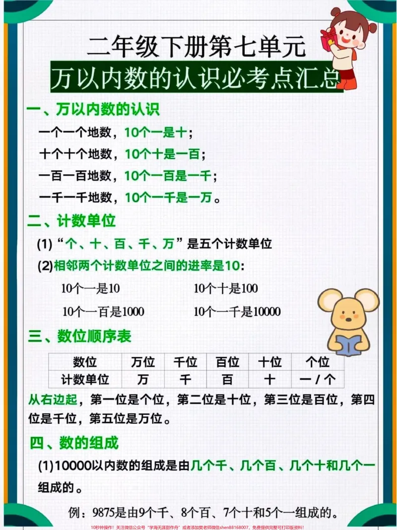 《二年级数学下册万以内数的认识bi考点。#关注我持续更新小学知识#二年级数学#数学知识讲解#必考考点#万以内数的认识@qunju888.com小助手@qunju888.com创作者中心@qunju888.com热点宝》第1页预览