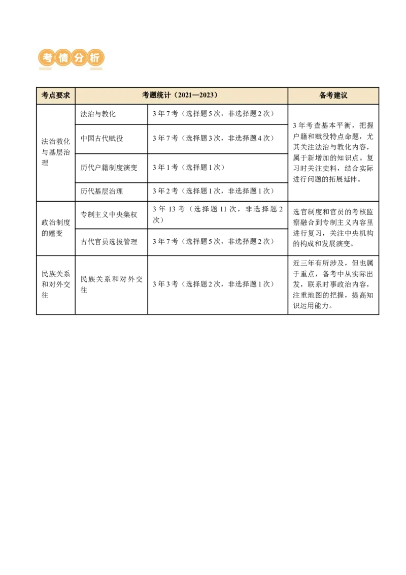 《专题01古代中国的政治制度与国家治理（讲义）（解析版）_初高中资料库_高中资料库（转存避免链接过期失效）_高中历史》第2页预览