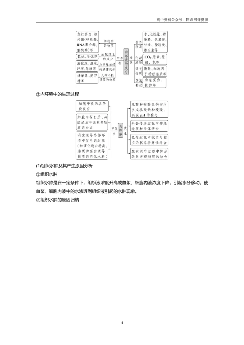《2024年高考生物一轮复习（新人教版）第8单元　第1课时　人体的内环境与稳态_初高中资料库_高中资料库（转存避免链接过期失效）_高中生物》第4页预览