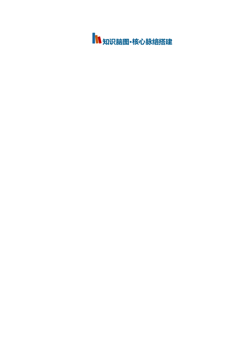 《命题作文与话题作文（知识清单）（全国通用）（学生版）_高考一二三轮复习_语文_2027年一轮语文更新啦_2027年高考语文一轮复习知识清单（全国通用）-G56_2027版》第2页预览