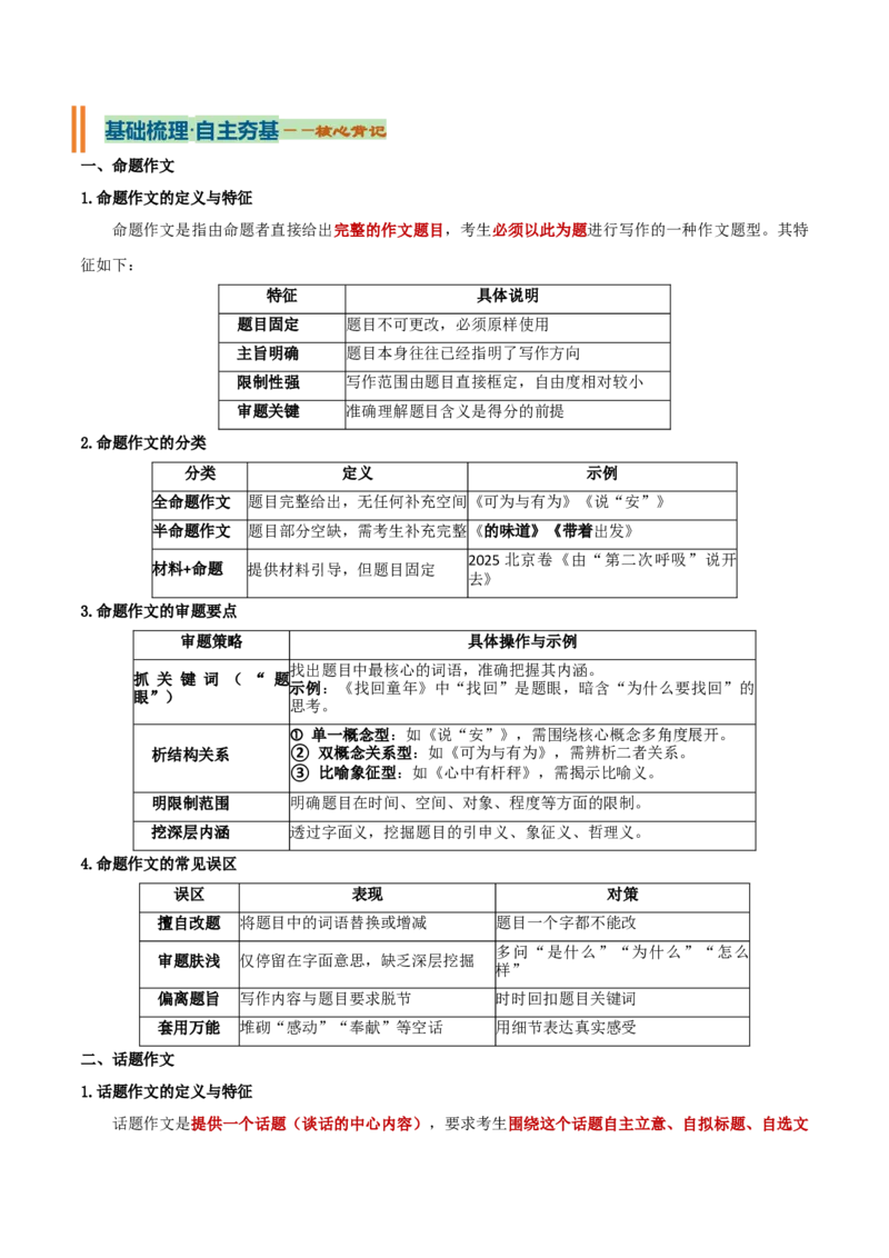 《命题作文与话题作文（知识清单）（全国通用）（学生版）_高考一二三轮复习_语文_2027年一轮语文更新啦_2027年高考语文一轮复习知识清单（全国通用）-G56_2027版》第4页预览