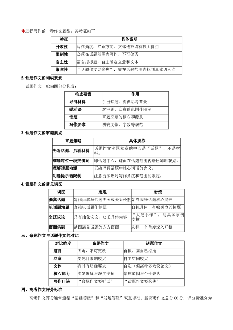 《命题作文与话题作文（知识清单）（全国通用）（学生版）_高考一二三轮复习_语文_2027年一轮语文更新啦_2027年高考语文一轮复习知识清单（全国通用）-G56_2027版》第5页预览