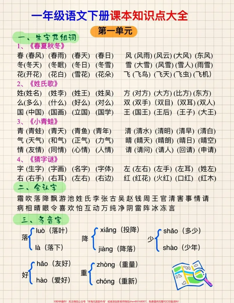 《一年级下册语文重点难点知识汇总1-4单元。语文是一个不断积累的过程，需要每天不断学习，日拱一卒，过一段时间你就会发现，你的努力是值得的#关注我持续更新小学知识#一年级重点知识归纳#小学语文知识点#学习资料分享#词语积累@qunju888.com小助手@qunju888.com热点@qunju888.com创作者中心》第1页预览