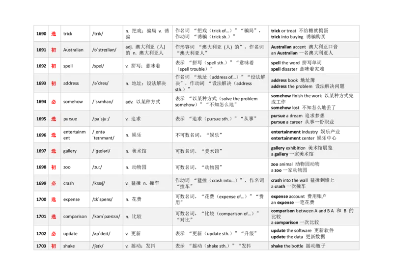 《3000新课标词汇近10年高考题频次降序版（1681-1720）(含用法&短语）_高考一二三轮复习_英语_2026年-英语高考专项复习_332026年高考英语3000新课标词汇近10年高考题频次降序版》第2页预览