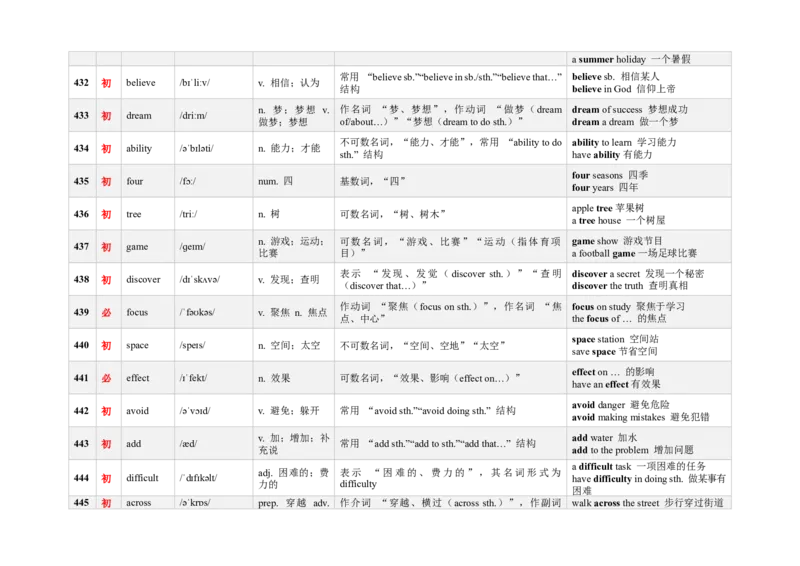 《3000新课标词汇近10年高考题频次降序版（421-480）(含用法&短语&有声单词消消乐）_高考一二三轮复习_英语_2026年-英语高考专项复习》第2页预览