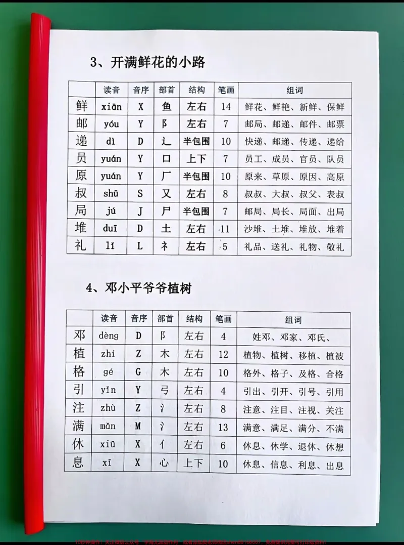 《二年级下册生字组词,打印给孩子寒假预习。这套生字组词真的太好了,我已经打印出来给娃,准备寒假预习起来咯✌️✌️✌️#二年级#家长收藏孩子受益#二年级语文下册#预习#寒假充电计划》第2页预览