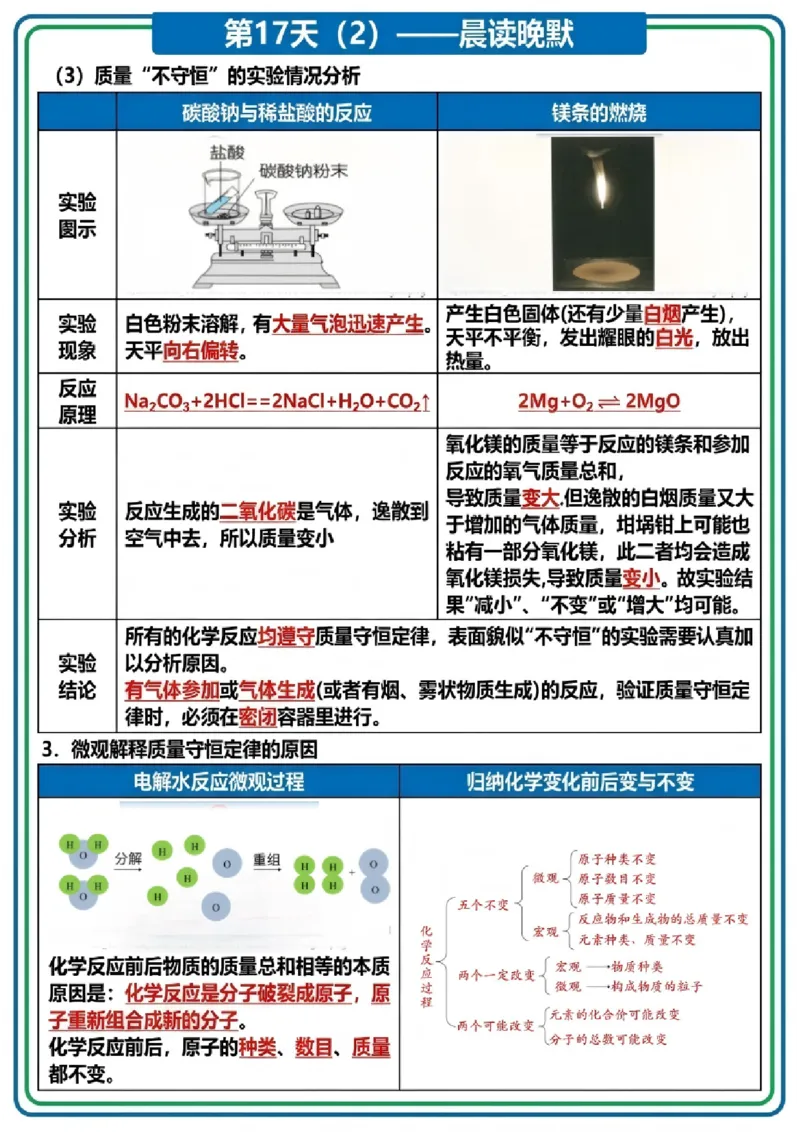 《晨读晚默第17天质量守恒定律化学方程式（图文版知识清单）_2026秋初中教辅合集_2027学科网&_2027《中考化学•晨读晚默图文知识清单》》第2页预览