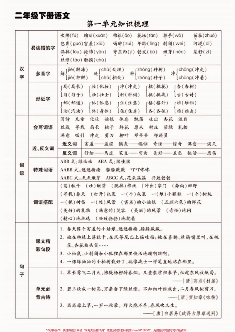 《二年级语文下册1-8单元知识梳理。二年级语文下册1-8单元知识梳理#二年级#二年级语文#二年级语文下册#关注我持续更新小学知识#家长收藏孩子受益》第2页预览