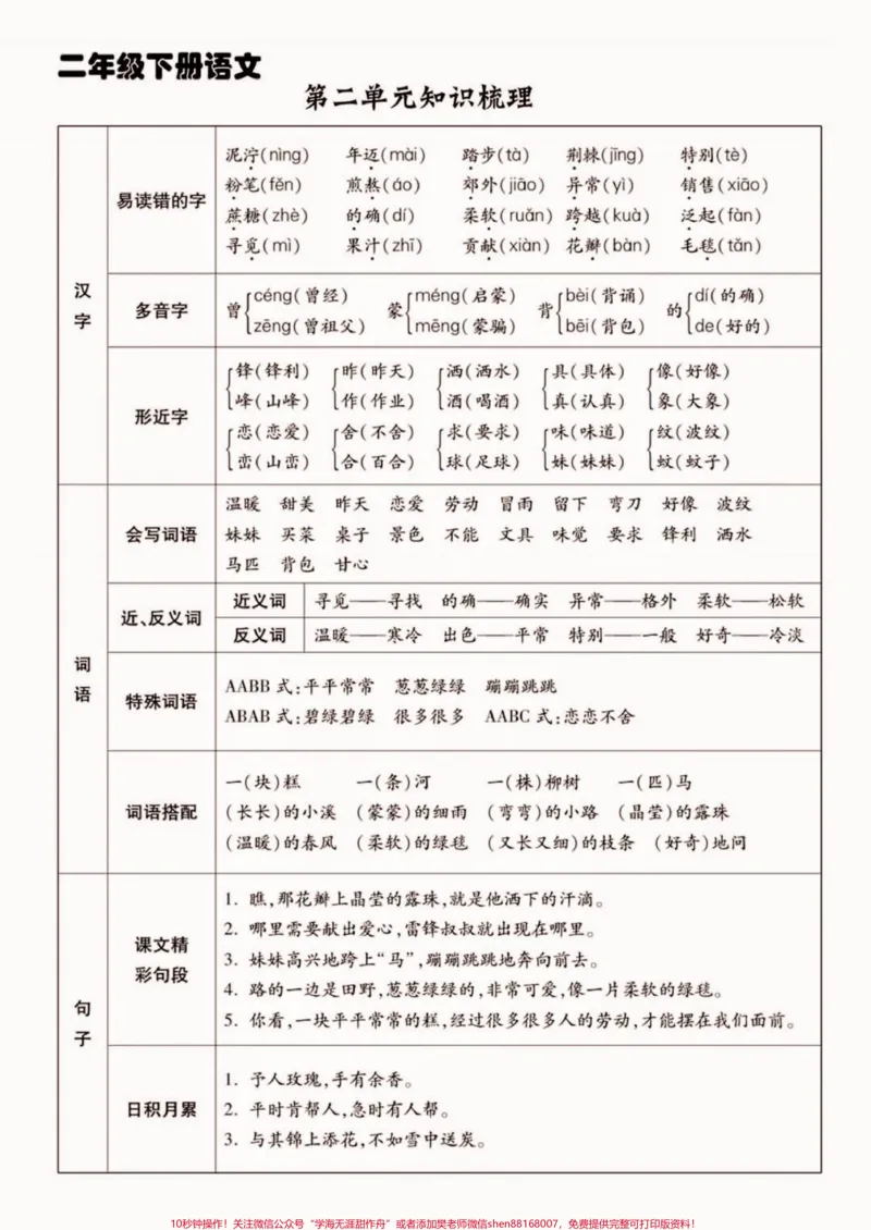 《二年级语文下册1-8单元知识梳理。二年级语文下册1-8单元知识梳理#二年级#二年级语文#二年级语文下册#关注我持续更新小学知识#家长收藏孩子受益》第3页预览