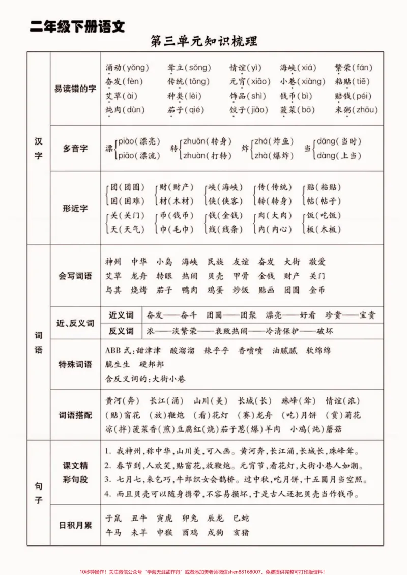 《二年级语文下册1-8单元知识梳理。二年级语文下册1-8单元知识梳理#二年级#二年级语文#二年级语文下册#关注我持续更新小学知识#家长收藏孩子受益》第4页预览