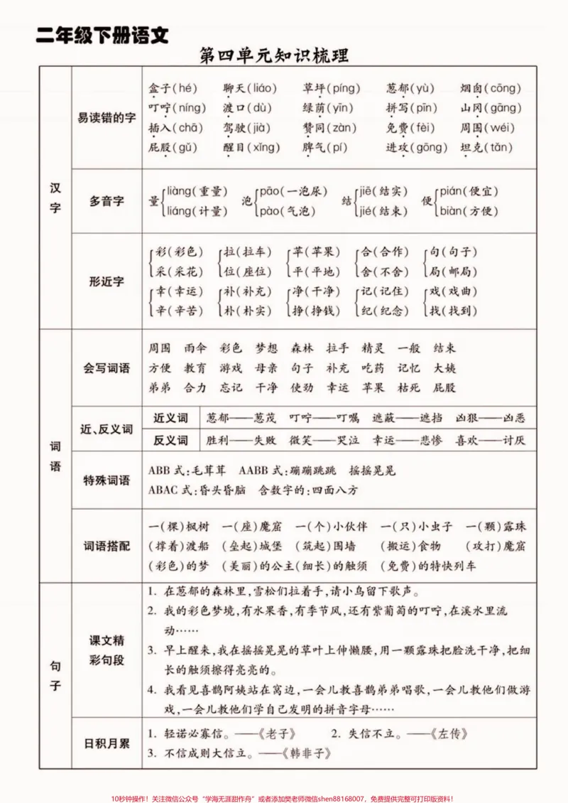 《二年级语文下册1-8单元知识梳理。二年级语文下册1-8单元知识梳理#二年级#二年级语文#二年级语文下册#关注我持续更新小学知识#家长收藏孩子受益》第5页预览