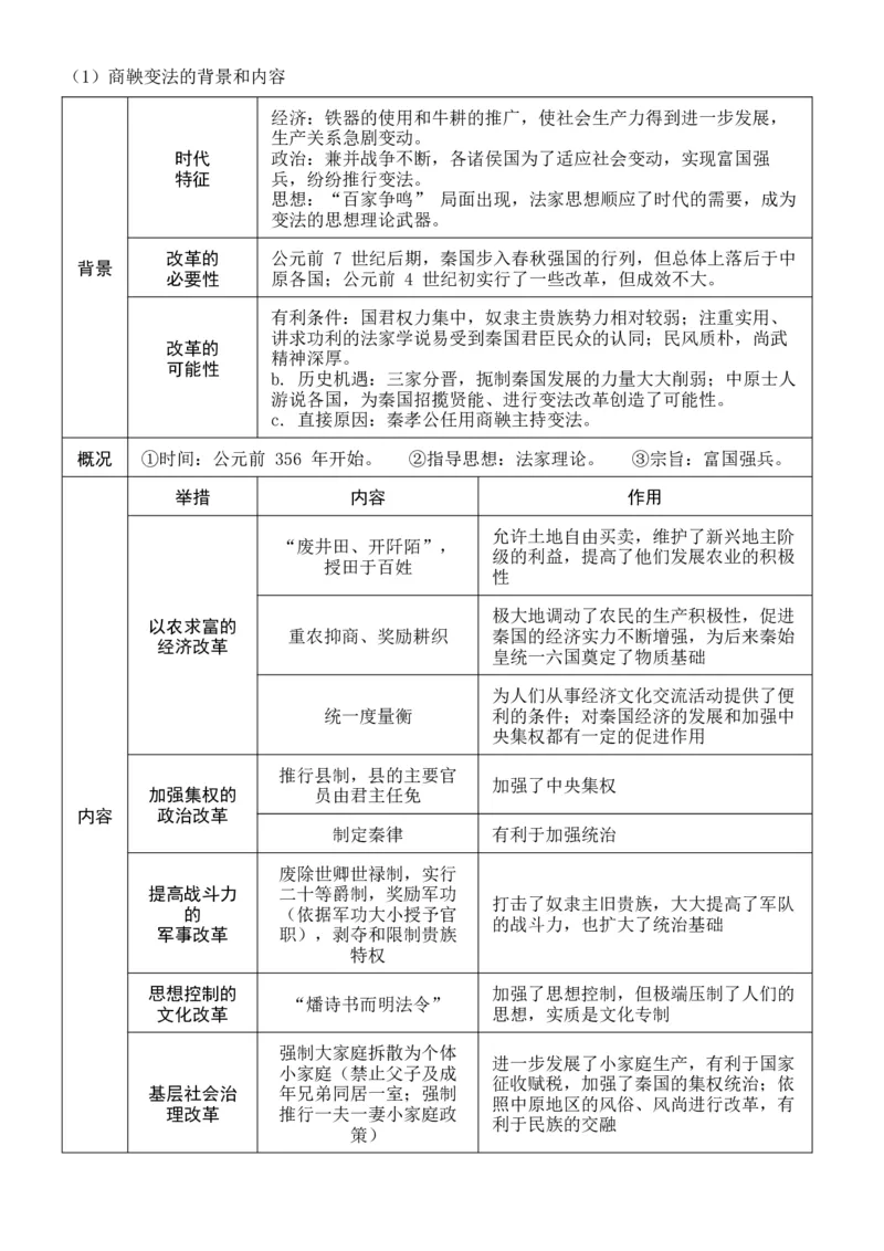 《第11讲中国古代的变法与改革（知识梳理）-15页_高考一二三轮复习_历史_2026年_2026年高三历史统编版一轮复习资料库-G405_资料》第6页预览