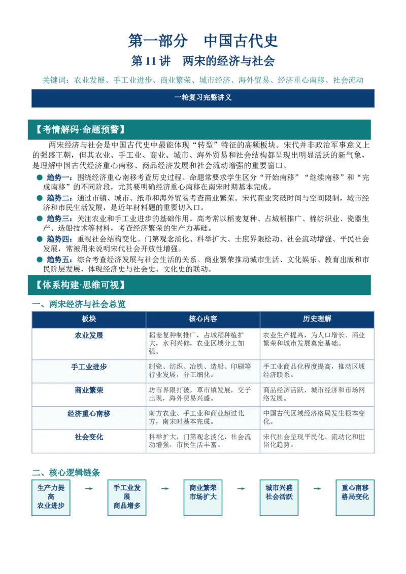 《第11讲两宋的经济与社会讲义_高考一二三轮复习_历史_2027年高考历史一轮_62027届高考历史必修中外纲要下一轮复习讲义》第1页预览