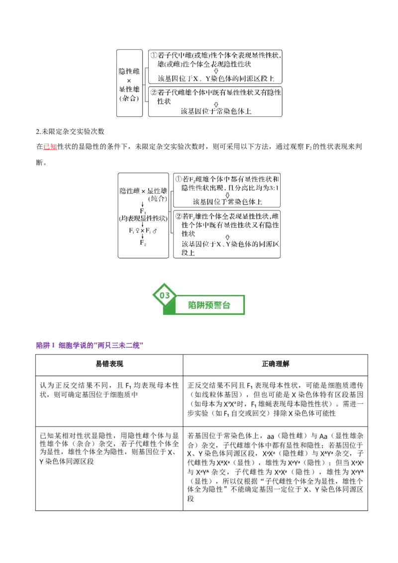 《第18讲遗传综合实验分析（知识清单）（全国通用）（教师版）_高考一二三轮复习_生物_2026年高考生物一轮_2026年高考生物一轮复习讲义+练习+课件（新教材新高考）-G55_2026版》第5页预览