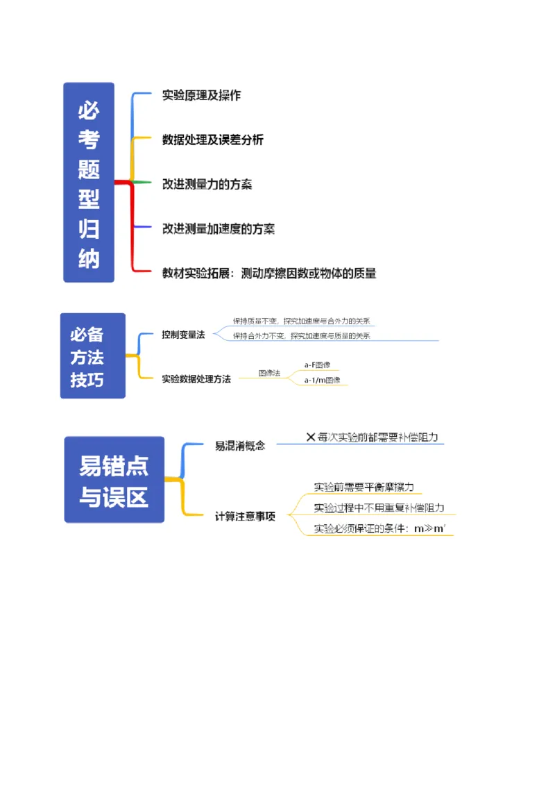《第12讲实验：探究加速度与物体受力、物体质量的关系（复习讲义）（全国通用）（教师版）_高考一二三轮复习_物理_2026年_2026年高考物理一轮复习讲义+练习+课件（新教材新高考）-G55(1)》第4页预览