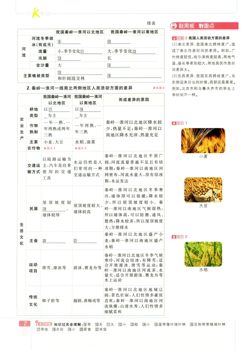 《2023版初中必刷题八下地理狂K重点_初中全科知识点总结和试卷_赠送习题试卷_初中3年学习辅助资料_2、2025初中必刷题合集_初中必刷题23+24+25上册_25初中必刷_可信网络等多个文件_初中必刷题》第4页预览