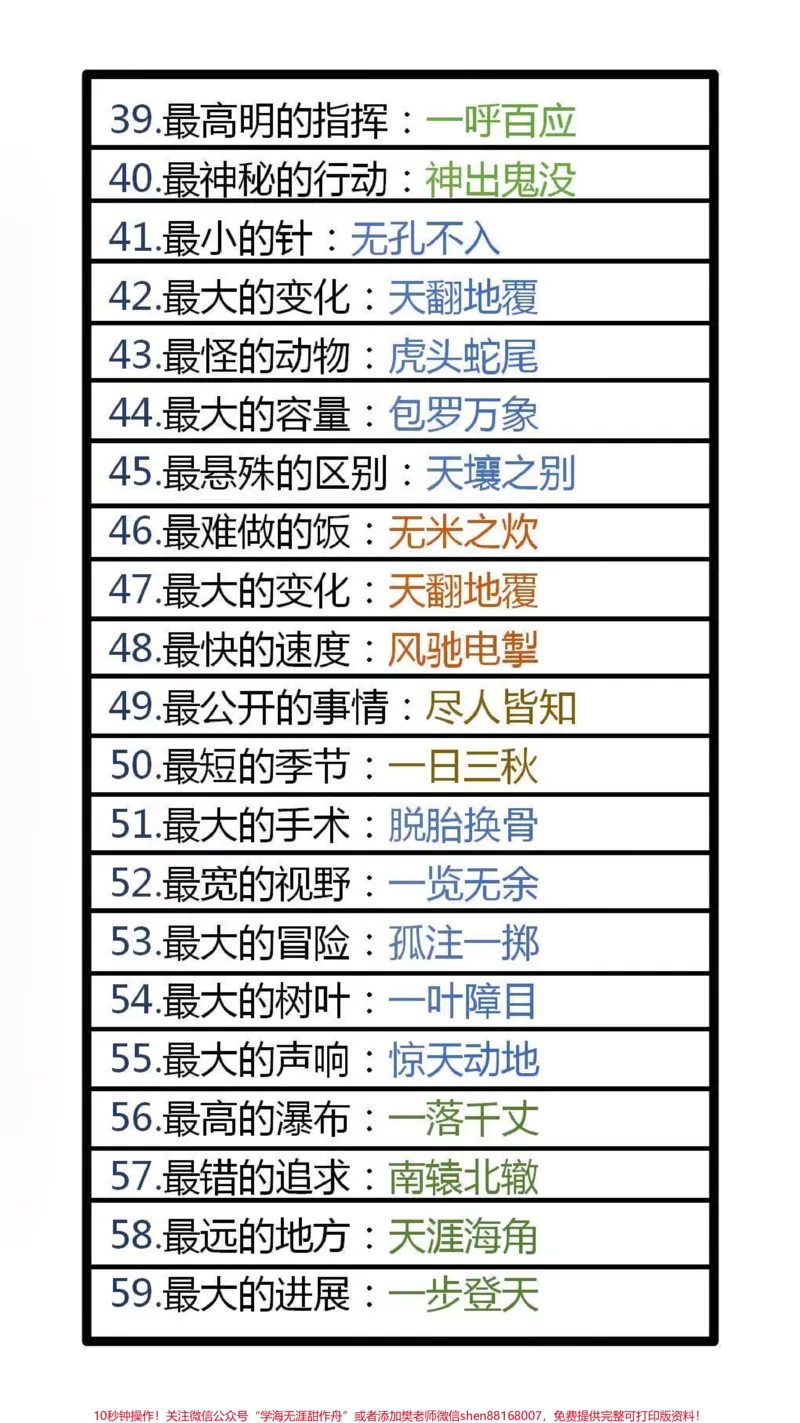 《100个成语之最,替孩子保存起来吧!#成语#词语积累_最新小学1-9年级各科+幼升小+综合类学习资源汇总包_价值20万元!最新小学1-9年级各科+幼升小+综合类学习资源汇总包》第3页预览