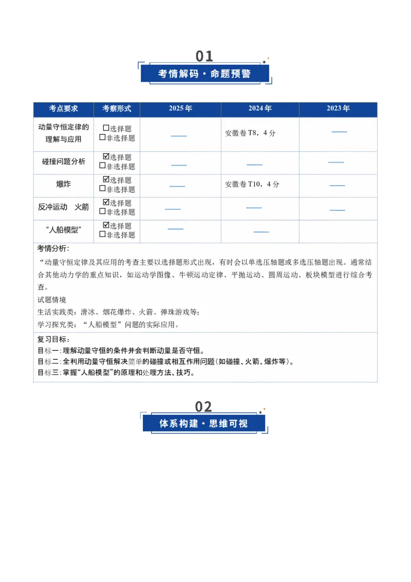 《第22讲动量守恒定律及其应用（复习讲义）（安徽专用）（学生版）_高考一二三轮复习_物理_2026年_2026年高考物理一轮课件+讲义+练习（安徽专用）-G326(1)》第2页预览