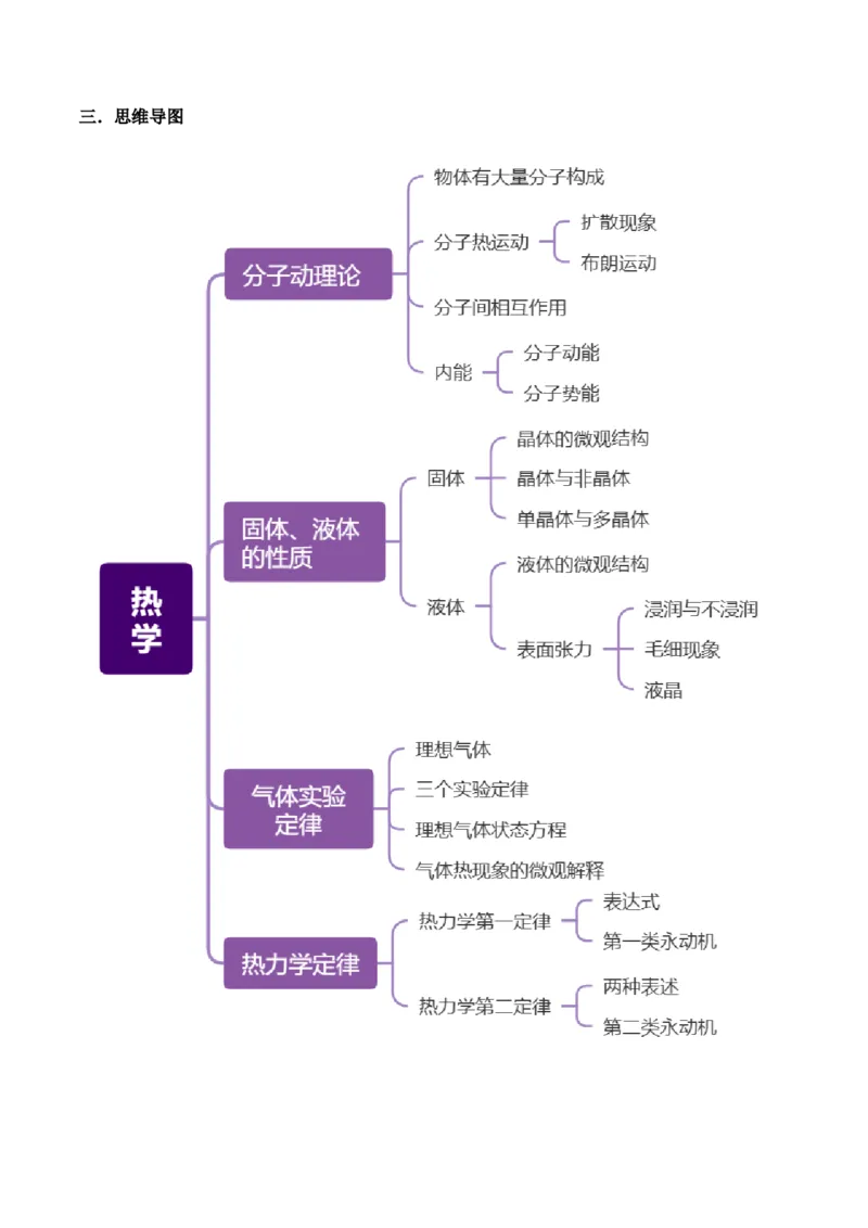 《第14讲热学讲义（教师版）_高考一二三轮复习_物理_2026年-物理高考二轮复习_22026年高考物理人教版二轮专题整合突破》第3页预览
