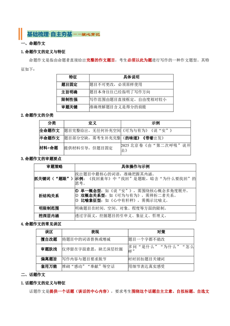 《命题作文与话题作文（知识清单）（全国通用）（教师版）_高考一二三轮复习_语文_2027年一轮语文更新啦_2027年高考语文一轮复习知识清单（全国通用）-G56_2027版》第4页预览