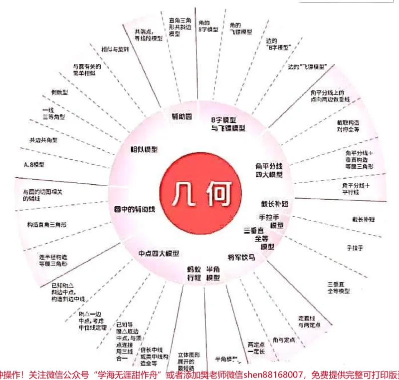 《一篇搞定初中数学证明题！#初中数学#知识点总结#数学#图文伙伴计划#qunju888.com图文来了_最新小学1-9年级各科+幼升小+综合类学习资源汇总包_初中一线老师整理版资源（全网独家）》第1页预览