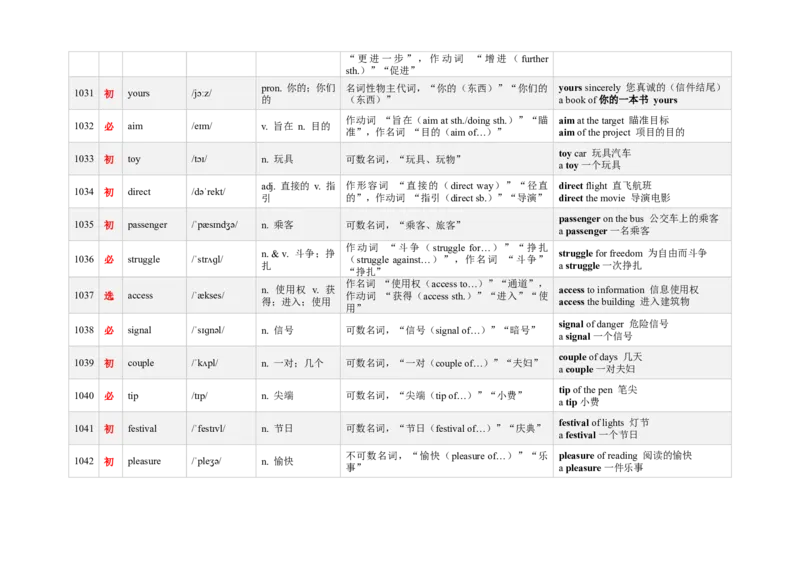 《3000新课标词汇近10年高考题频次降序版（1021-1080）(含用法&短语&有声单词消消乐）_高考一二三轮复习_英语_2026年-英语高考专项复习》第2页预览