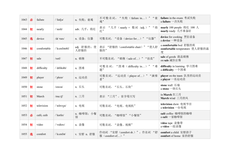 《3000新课标词汇近10年高考题频次降序版（1021-1080）(含用法&短语&有声单词消消乐）_高考一二三轮复习_英语_2026年-英语高考专项复习》第3页预览