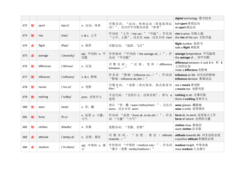 《3000新课标词汇近10年高考题频次降序版（661-720）(含用法&短语&有声单词消消乐）_高考一二三轮复习_英语_2026年-英语高考专项复习》第2页预览