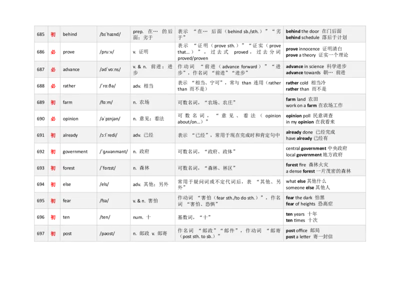 《3000新课标词汇近10年高考题频次降序版（661-720）(含用法&短语&有声单词消消乐）_高考一二三轮复习_英语_2026年-英语高考专项复习》第3页预览