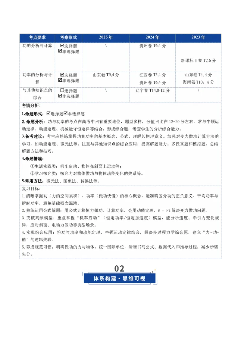 《第20讲功与功率（复习讲义）（黑吉辽专用）（教师版）_高考一二三轮复习_物理_2026年_2026年高考物理一轮课件+讲义+练习（黑吉辽蒙专用）-G330(1)》第2页预览