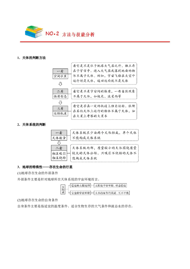 《第1章宇宙中的地球（学生版）-高中地理知识总结（人教版必修第一册）_2027高中必刷题_必刷题2027_2027高一高二必刷题_地理_人教版必修1-高中地理》第3页预览