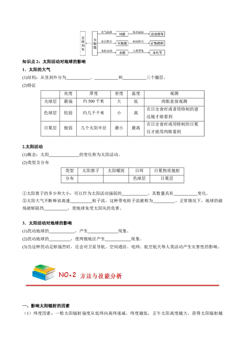 《第1章宇宙中的地球（学生版）-高中地理知识总结（人教版必修第一册）_2027高中必刷题_必刷题2027_2027高一高二必刷题_地理_人教版必修1-高中地理》第5页预览