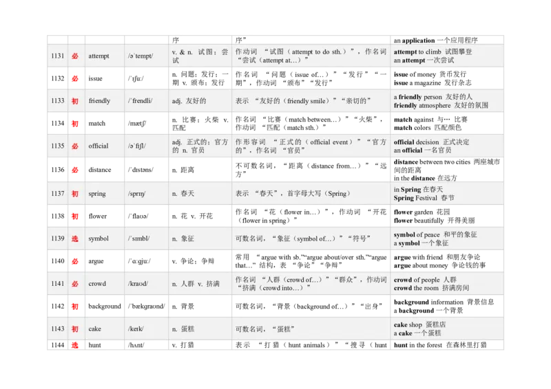《3000新课标词汇近10年高考题频次降序版（1121-1160）(含用法&短语）_高考一二三轮复习_英语_2026年-英语高考专项复习_332026年高考英语3000新课标词汇近10年高考题频次降序版》第2页预览