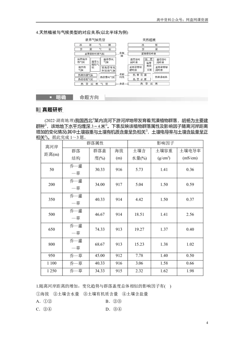 《2024年高考地理一轮复习（新人教版）第1部分　第6章　第1讲　课时35　植被_初高中资料库_高中资料库（转存避免链接过期失效）_高中地理》第4页预览