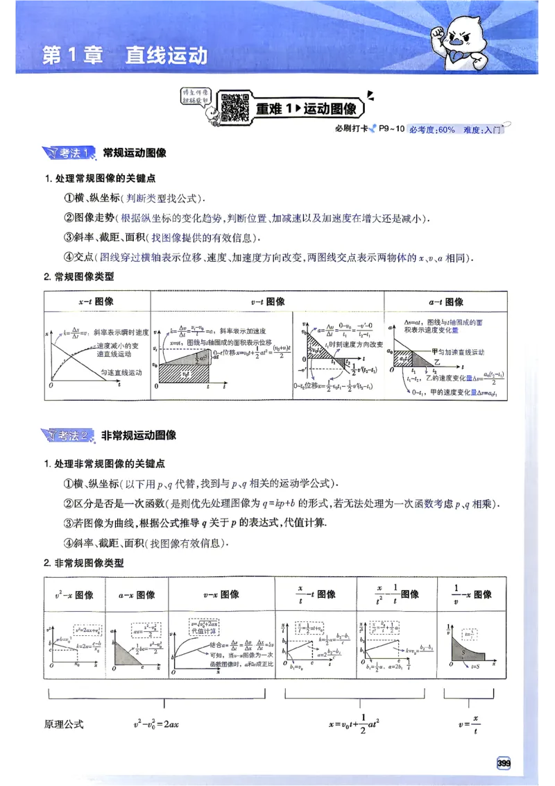 《物理-高考必刷题合订本27版-狂K重难点_2027高中必刷题_必刷题2027_2027高一高二必刷题_高考必刷题_高中必刷题_2027版高中《必刷题600分考点700分考法》（全科）_高中必刷题合订版_物理》第3页预览
