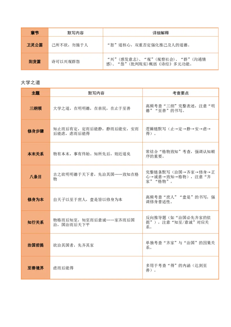 《第18练选择性必修上册《〈论语〉十二章》《大学之道》理解性默写（教师版)_高考一二三轮复习_语文_2026年-语文专项复习_2026年高考语文古诗文名句名篇默写每日一练（统编版）-G182_资料》第3页预览