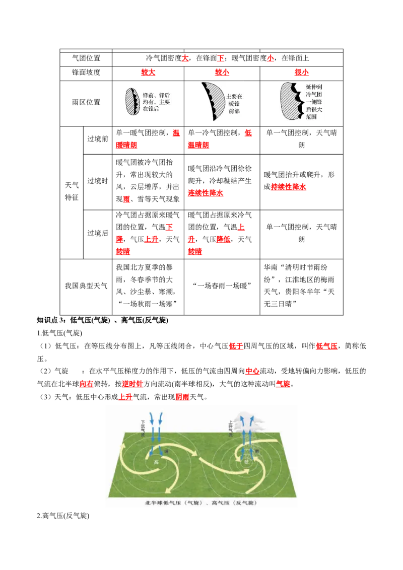 《第3章大气的运动（教师版）-高中地理知识总结（人教版选择性必修1）_2027高中必刷题_必刷题2027_2027高一高二必刷题_地理_人教版选择性必修1-高中地理》第2页预览