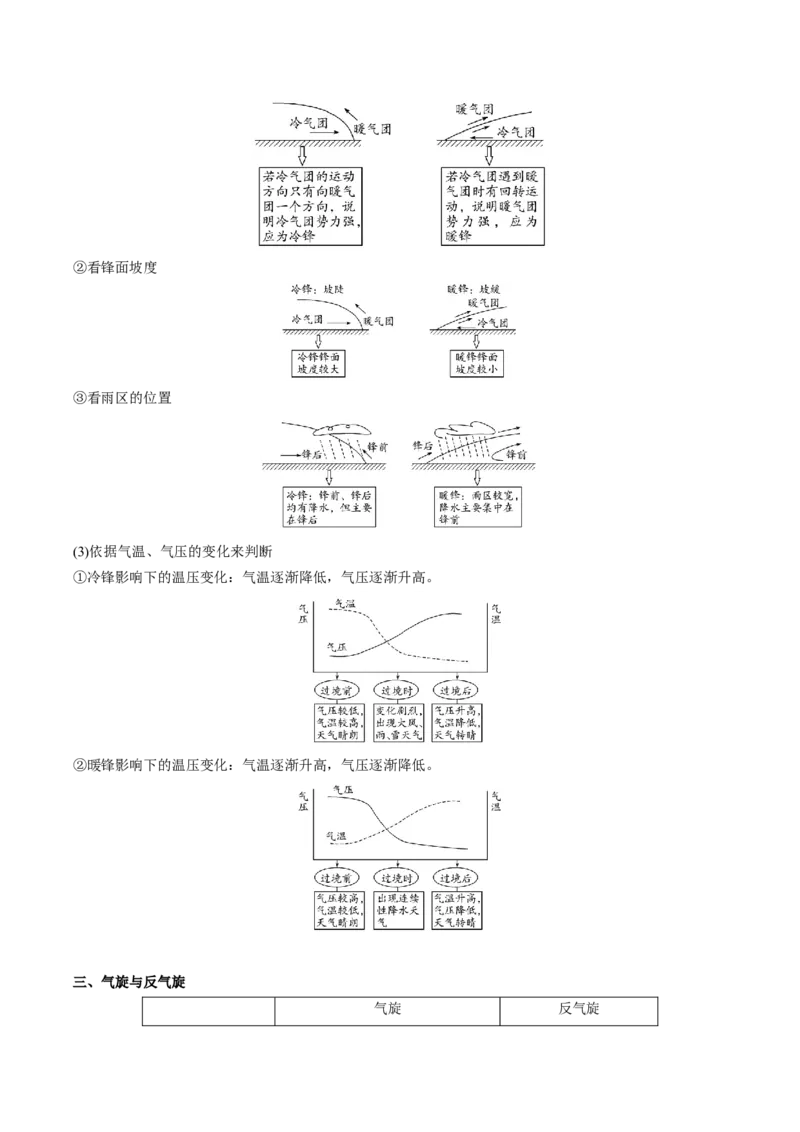 《第3章大气的运动（教师版）-高中地理知识总结（人教版选择性必修1）_2027高中必刷题_必刷题2027_2027高一高二必刷题_地理_人教版选择性必修1-高中地理》第4页预览
