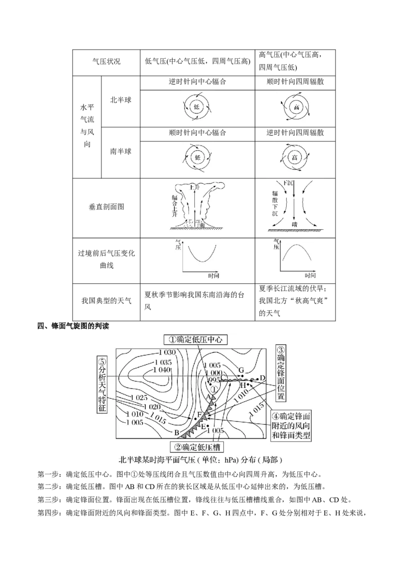 《第3章大气的运动（教师版）-高中地理知识总结（人教版选择性必修1）_2027高中必刷题_必刷题2027_2027高一高二必刷题_地理_人教版选择性必修1-高中地理》第5页预览